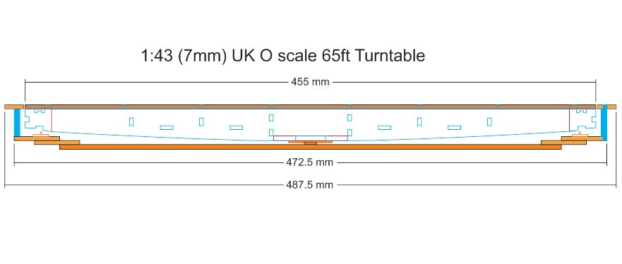 o gauge in mm