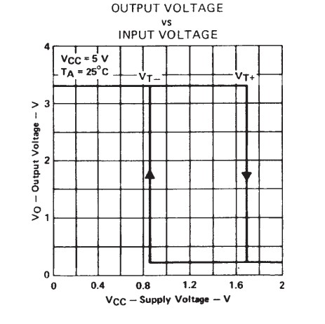 74ls132-curve.jpg