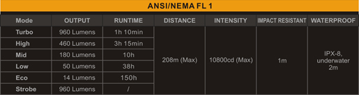 fenix-pd35-960-lumen-flashlight-specification.jpg