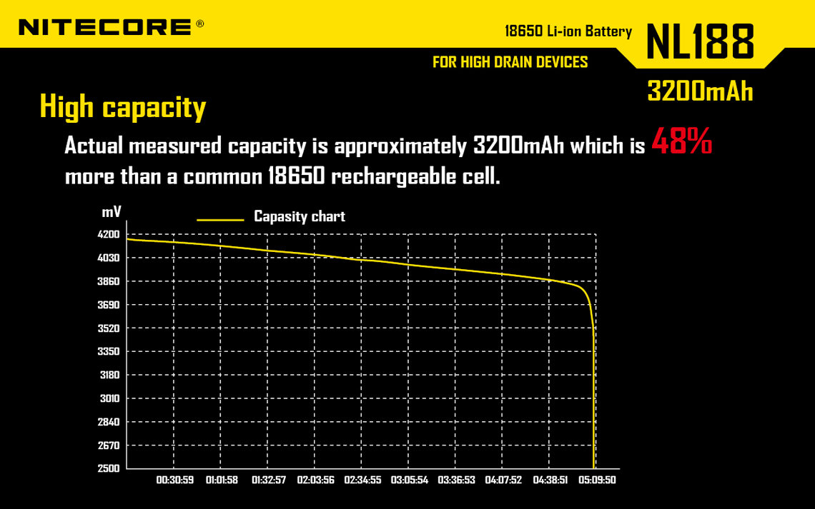nitecore-18650-rechargeable-battery-3100-mah6.jpg