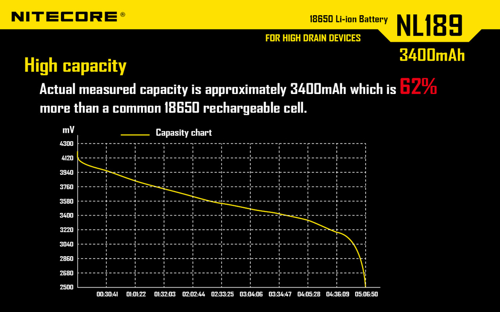 nitecore-18650-rechargeable-battery-3400-mah-tactical-asia-6-.jpg
