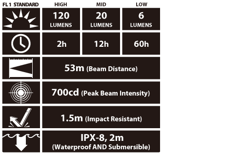 nitecore-sens-aa-120-lumen-flashlight-specifications.png