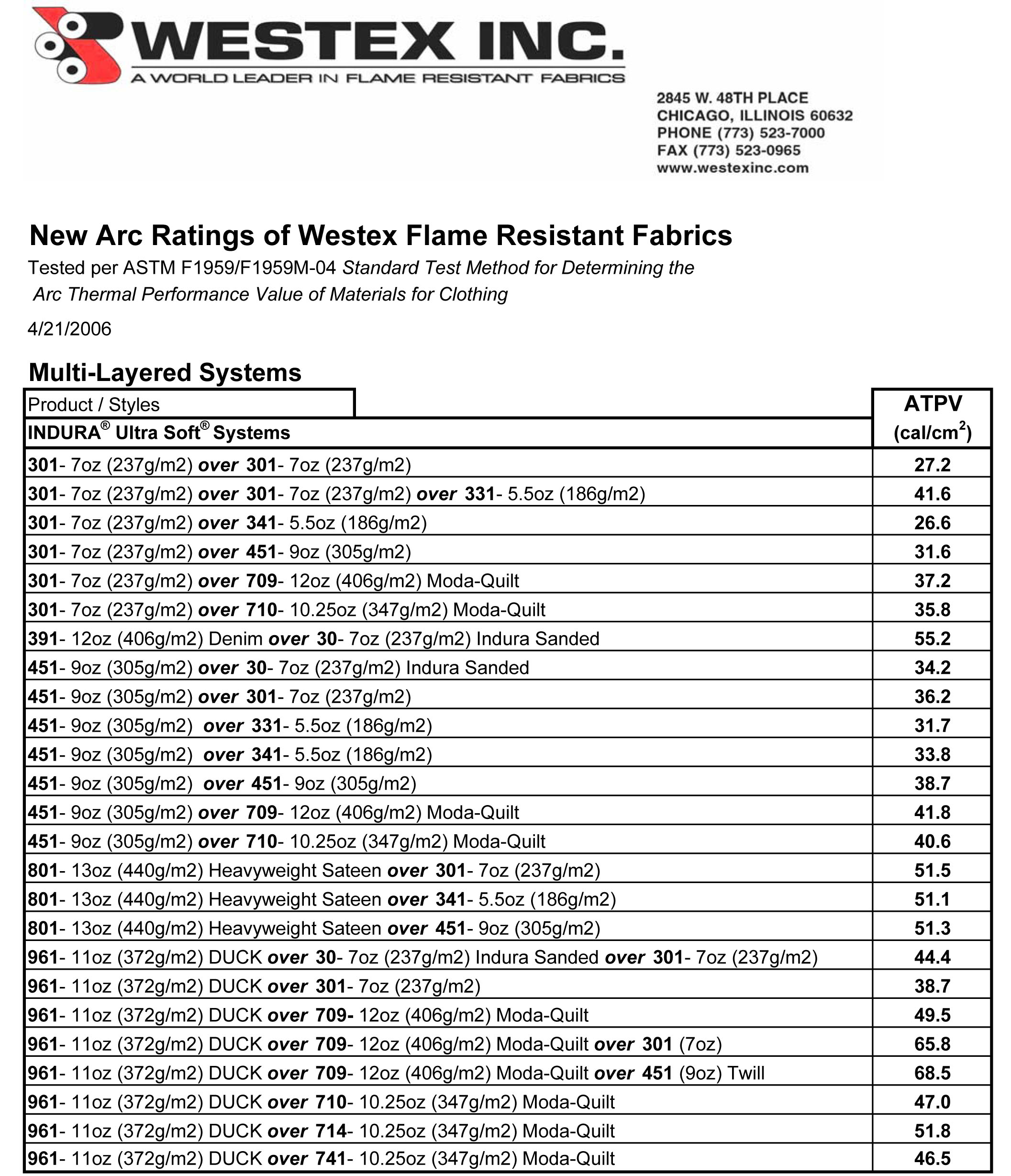 suits needle silver extraction Resistant for New Westex® Flame Ratings Fabrics Arc and