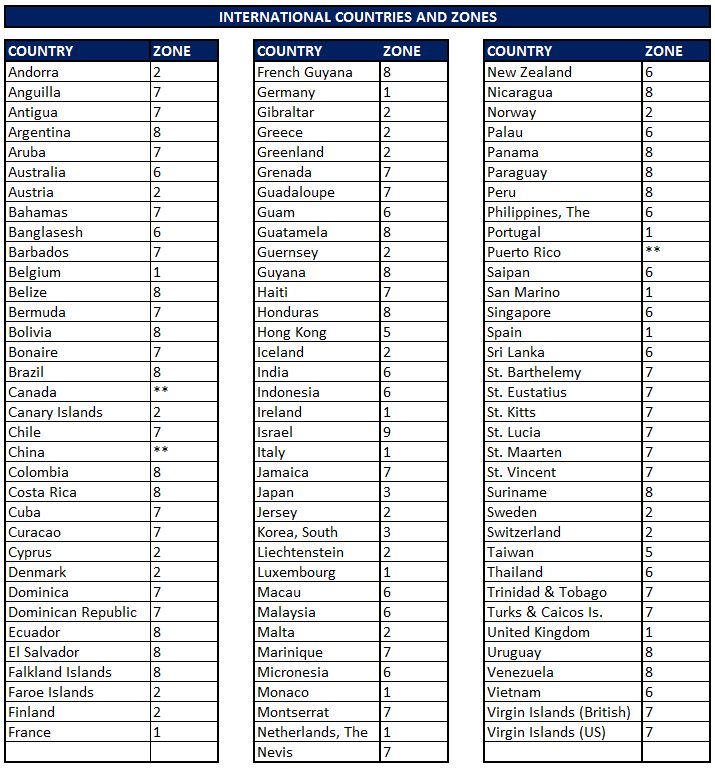 international-shipping-countries-chart-bigcommerce-2-2-17.jpg