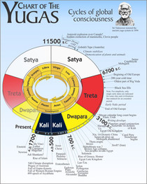 The Yugas - Chart