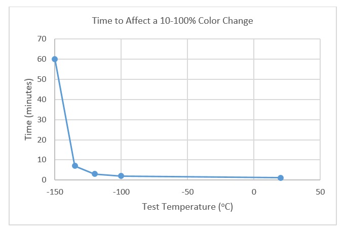 m-150-color-change-graph-3.jpg