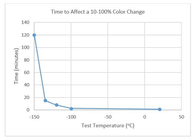 m-150-color-change-graph-4.jpg