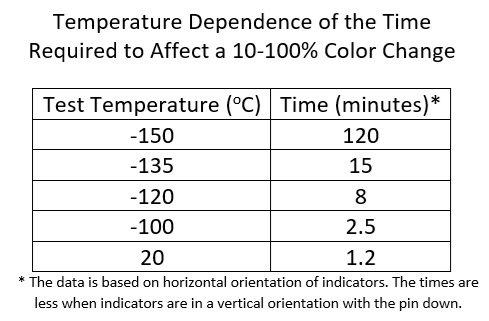 m-150-color-change-time-table-6.jpg