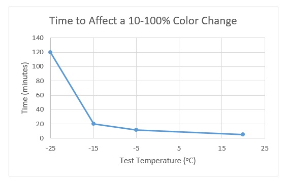 m-25-color-change-graph.jpg