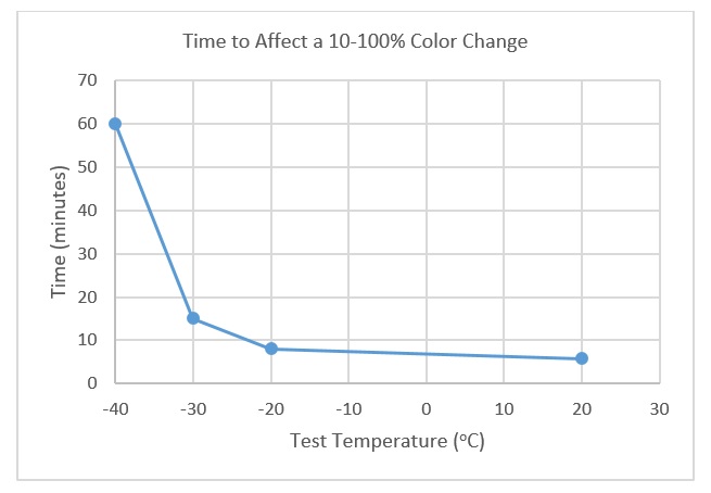 m-40-color-change-graph-3.jpg