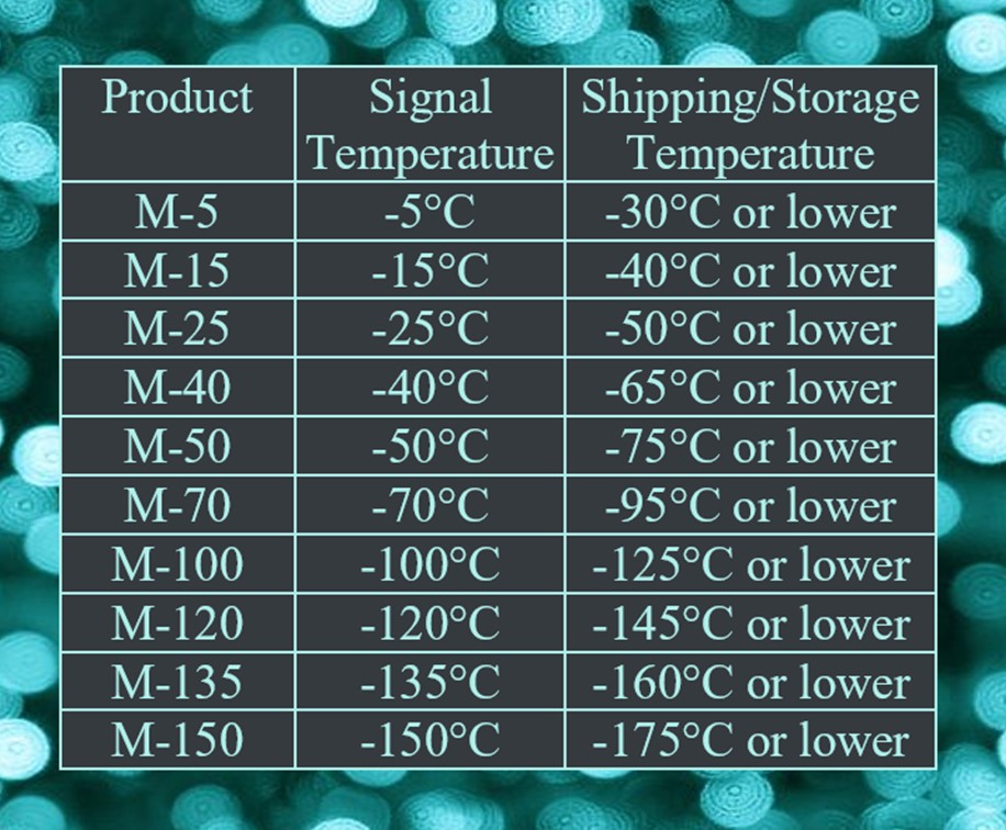 signal-temperature-table.jpg