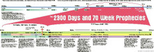 2300 Day Prophetic Chart 1'x3' / Charts-N-More
