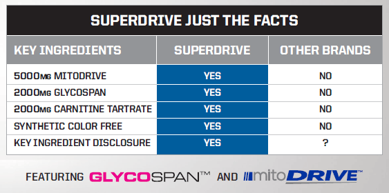 Gaspari-Superdrive-banner-Muscleintensity
