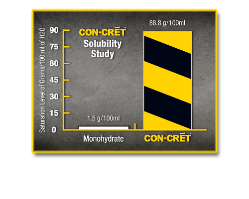 Con-cret-Solubility-Muscleintensity.jpg