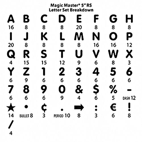 421 5 421 5