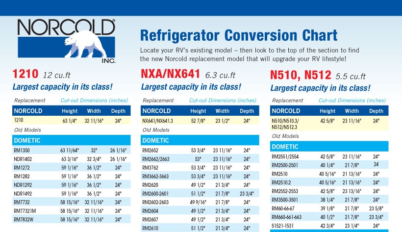 Norcold Refrigerator Conversion Chart