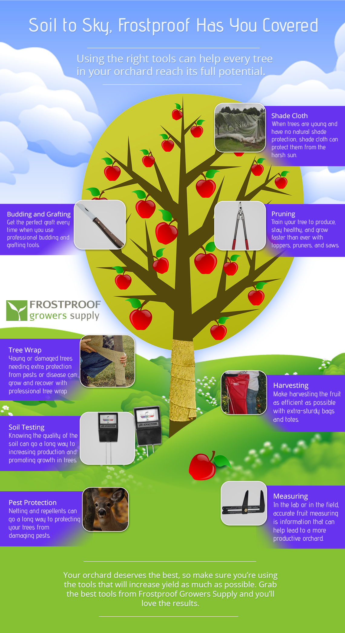 Infographic showing the orchard supply and growers supply products Frostproof offers.