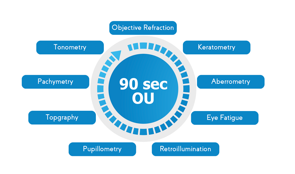 wam800-90-second-chart.png