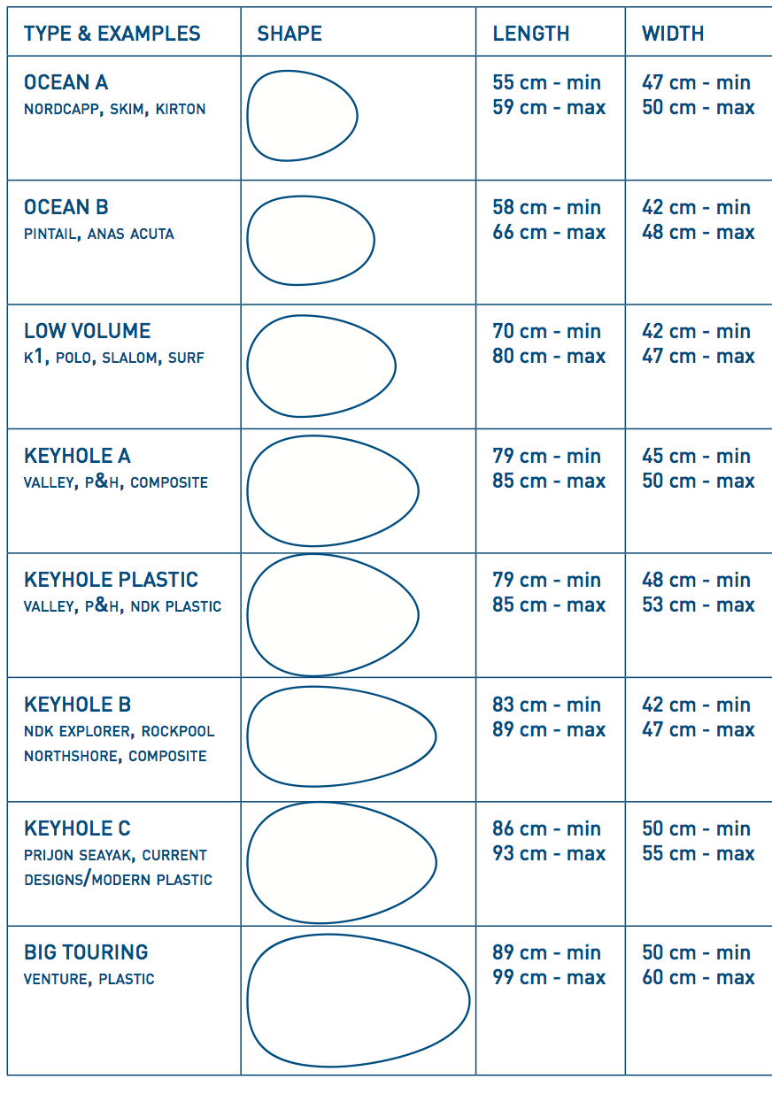 Spray Skirt Sizing Chart