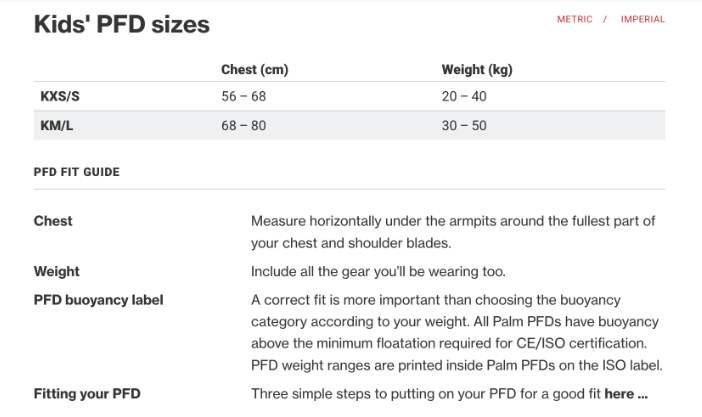 palm-kid-s-pfd-size-guide.png