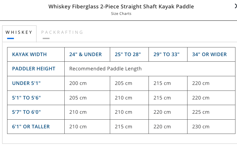 Aquabound Whisky Fibreglass 2-Piece Straight Shaft Kayak Paddle - Kayak ...