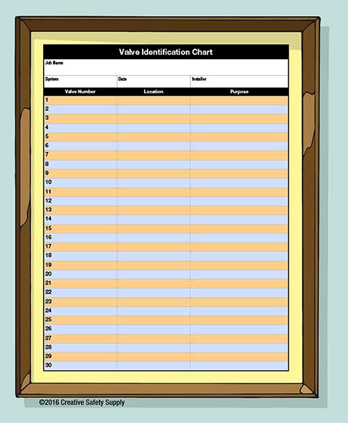 Valve Identification Chart Valve ID chart