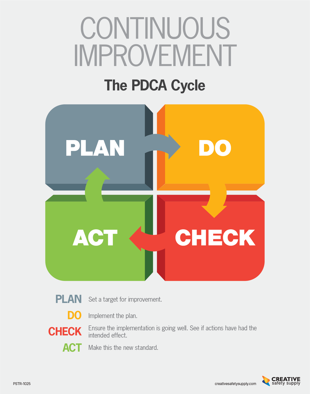 Continuous Improvement Poster The Pdca Cycle Light 4678