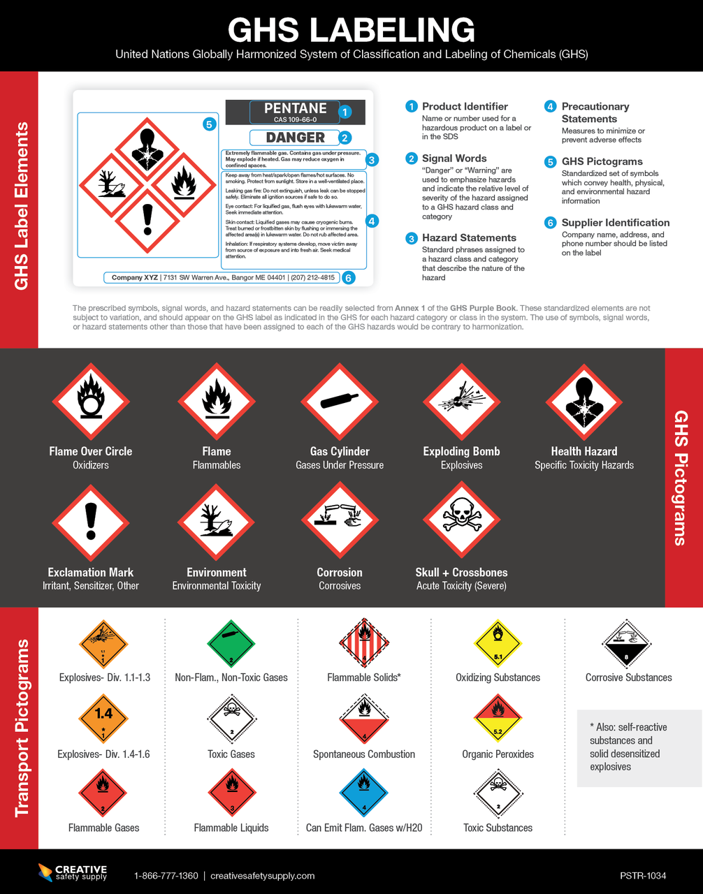 Globally Harmonized System Labeling Poster Reference P Globally Harmonized System Labeling Poster Reference P
