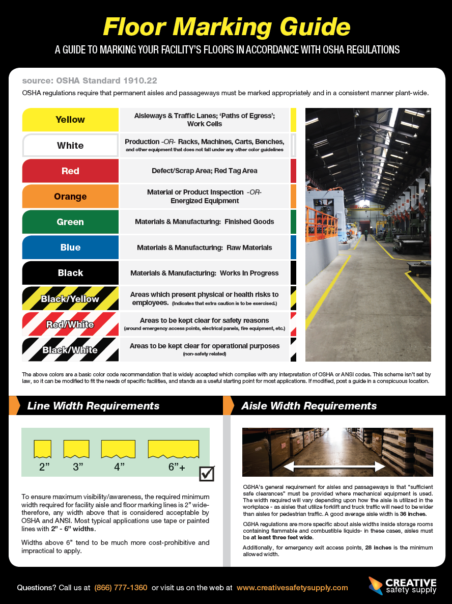 Floor Marking Guide Poster | Reference Poster to Floor M