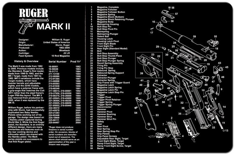 ruger mark ii serial numbers