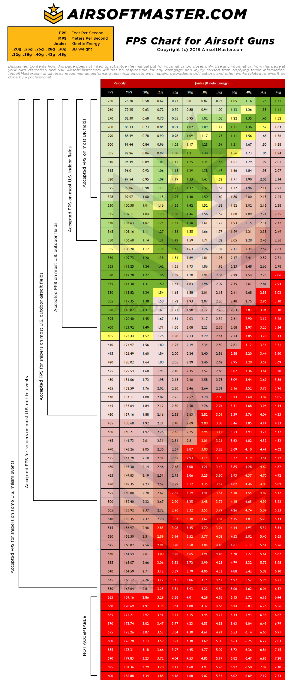 airsoft-master-fps-chart.gif?t=151754944
