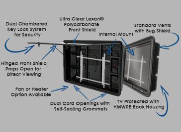 bulk tv enclosures The TV Shield The TV Shield outdoor television case