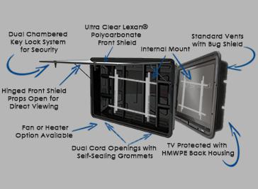 bulk tv enclosures The TV Shield The TV Shield outdoor television case