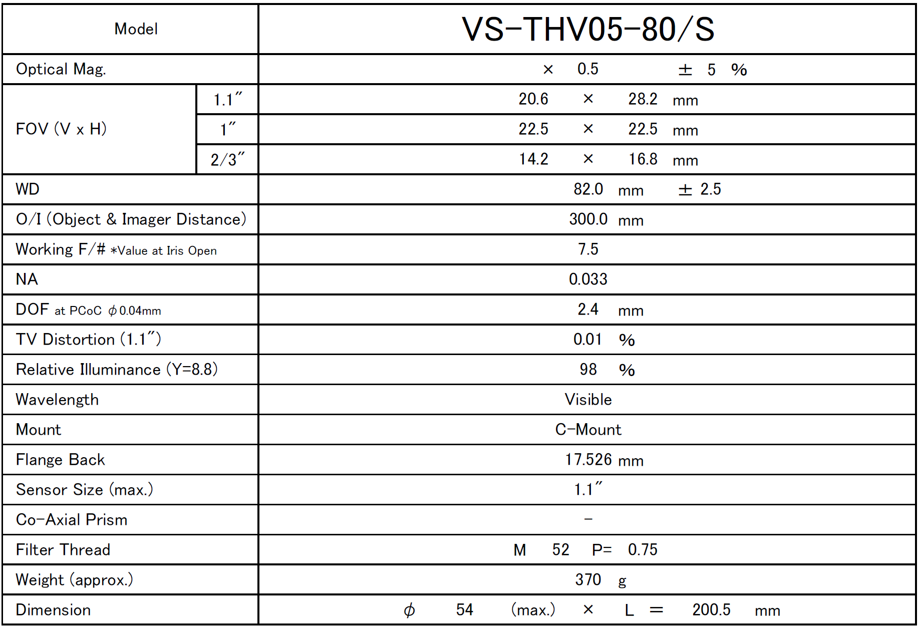 Vs Technology Vs Thv05 80 S Rma Electronics Inc