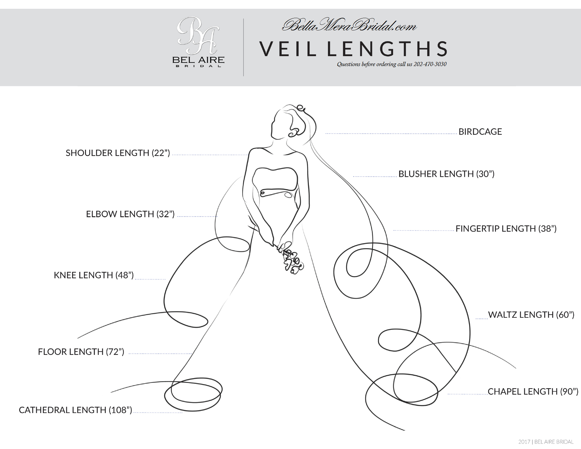 Wedding Veil Lengths and Veil Sizing Charts Wedding Veil Size Charts