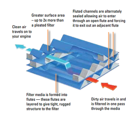 26 7.3 Powerstroke Coolant Flow Diagram - Wiring Database 2020