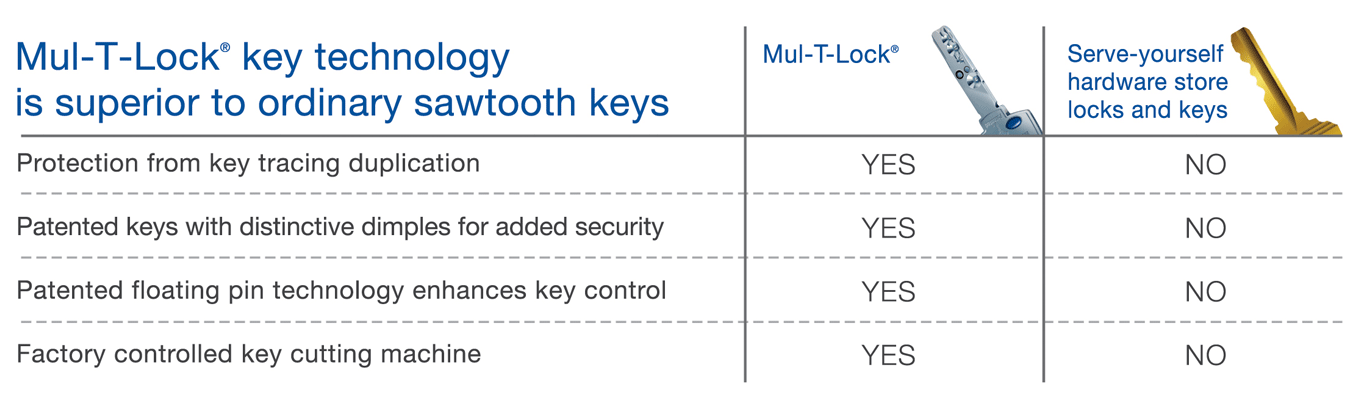 MulTLock_Chart2.gif MulTLock_Chart2.gif