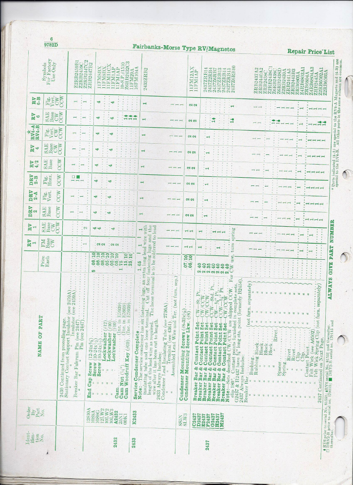 Fairbanks Morse RV Magneto Instruction manual