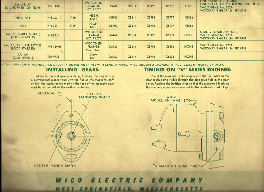 Wico XH Magnetos Wisconsin Engines Interchange wiring diagram buzz 