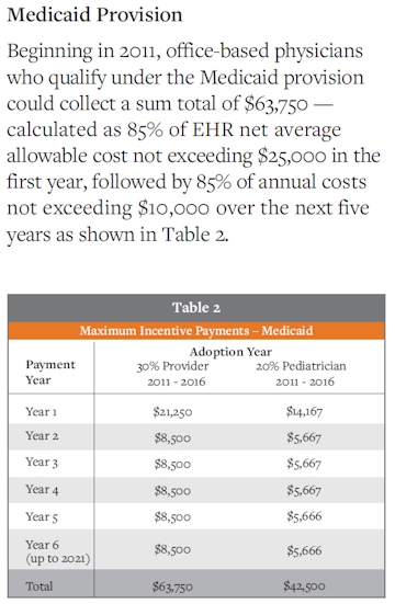 Medicaid Provision