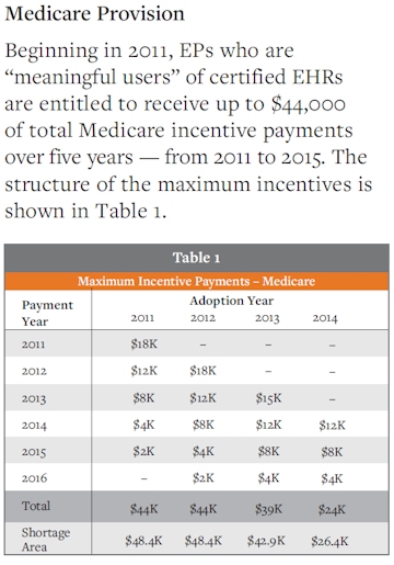 Medicare Provision