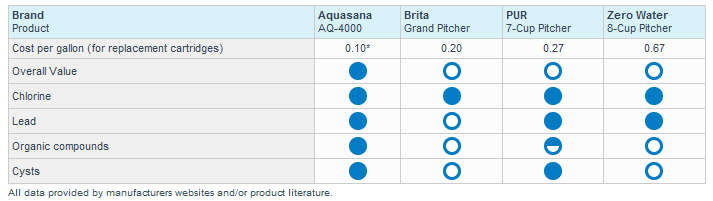 aquasana-product-comparisons.png