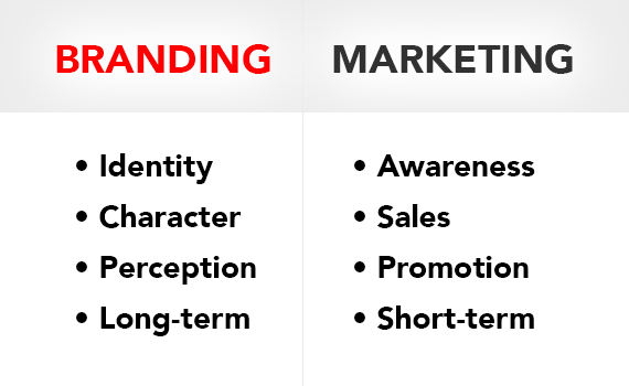 key differences between branding and marketing