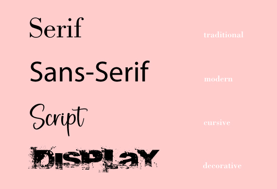 serif, sans serif, script, and decorative font styles