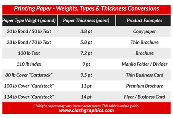 Choosing The Right Paper Quality And Type For Your Print Project 
