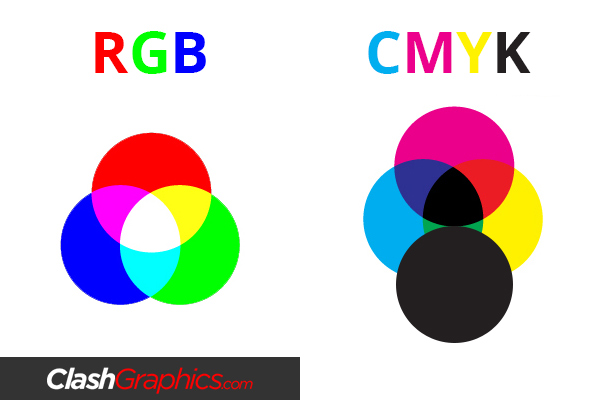 rgb cmyk color profile mode