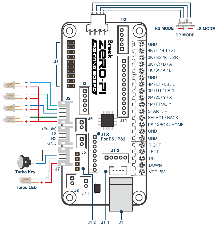 Wiring and Connector Specs