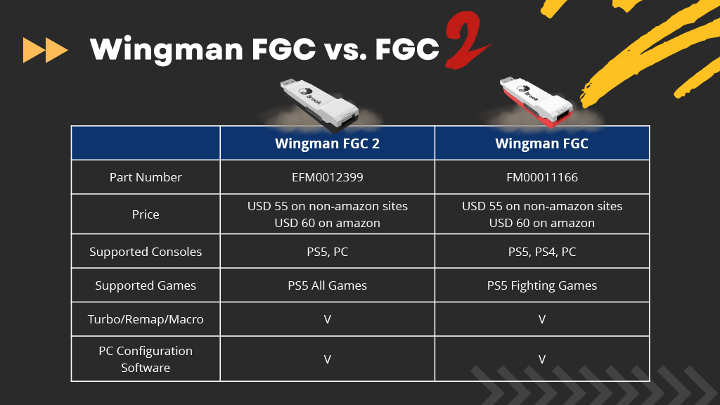 Wingman FGC vs Wingman FGC 2 Comparison Chart