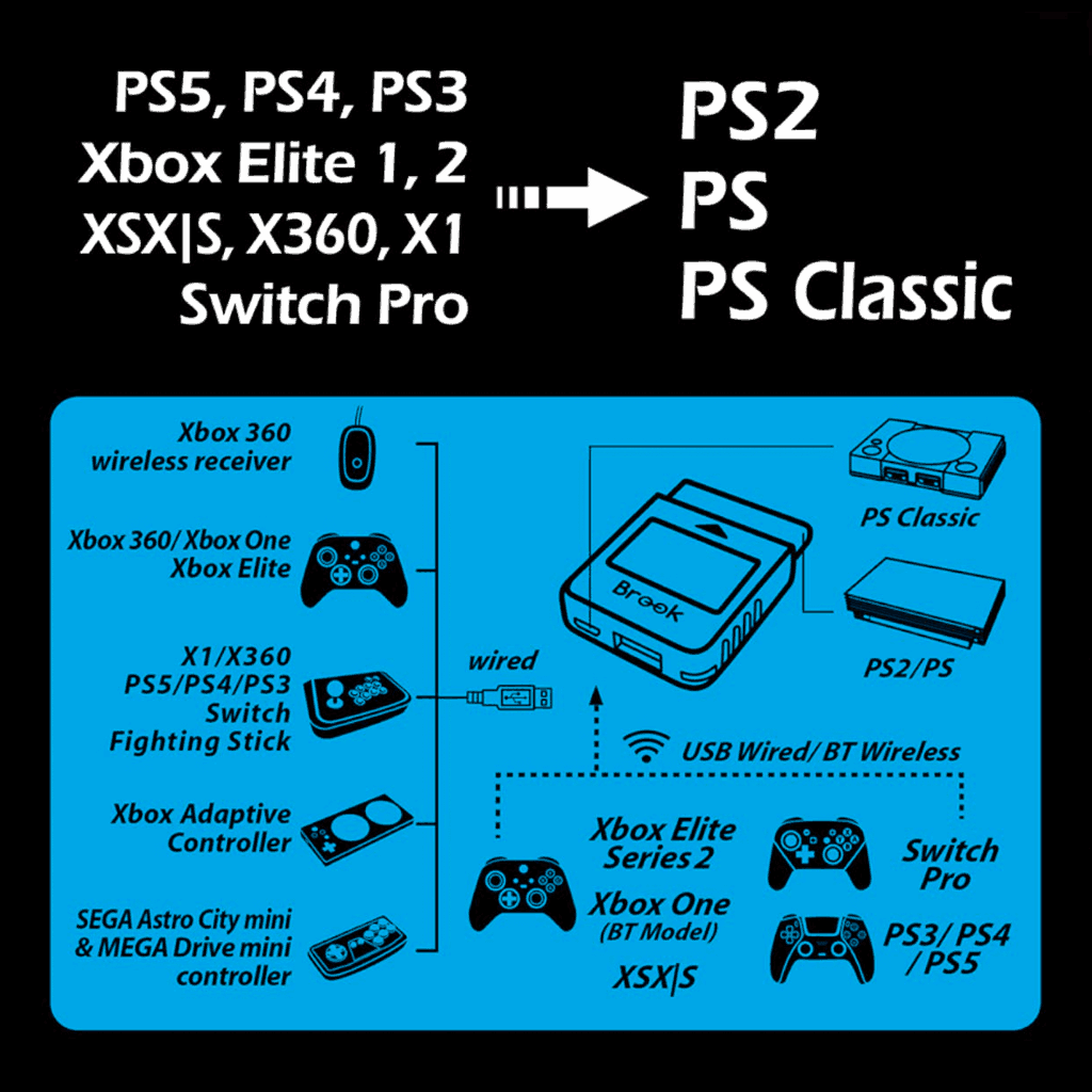 Brook Wingman PS2/PSX (2022 Model) Compatibility