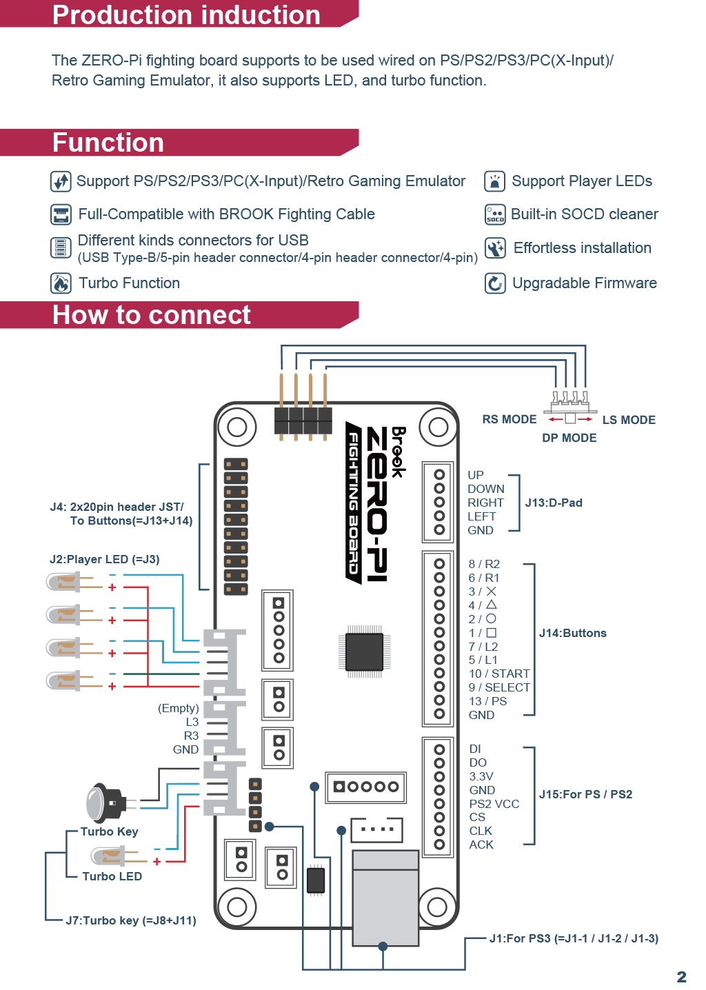 Brook zero pi セット　個別売り可能 Amazon.co.jp: Brook Zero- Pi Fighting Board Easy Version
